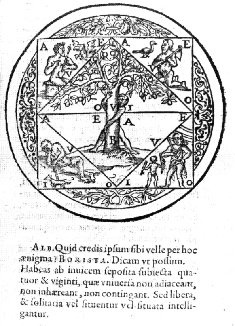 [Translate to English:] Giordano Bruno, Mnemonic diagram, 16th century, woodcut.